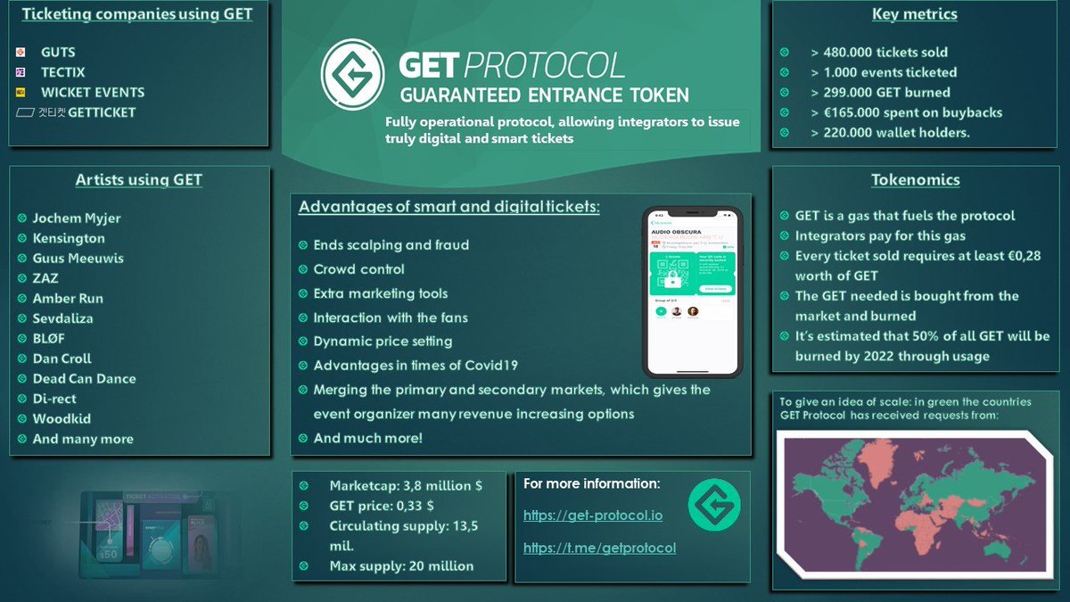 11/I myslf am extremely bullish on this project.This flyer sums up in short what  @GetProtocol is and what it does: