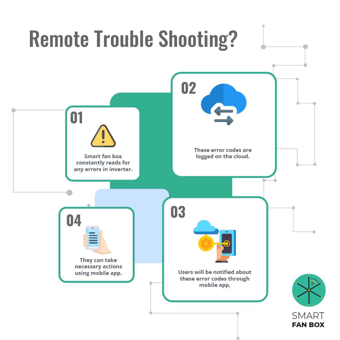 smartfanbox's tweet image. How does Smart Fan Box mobile app help you with remote trouble shooting?

#remotetroubleshooting #IoT #digitaltransformation