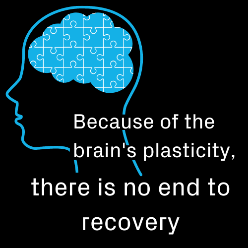 ConstantTherapy's tweet photo. Recovery is not a straight line. There are ups, and downs, and even plateaus, but it is important to remember that as long as you are working on your therapy exercises, your brain is working on healing. #Rehabilitation #Neuroplasticity #Stroke #TBI #Aphasia https://t.co/LA0MsjE6Oj