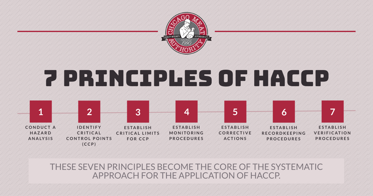 chicago_meat's tweet photo. #HACCP is a preventive system assuring the safe production of food products. HACCP focuses on three types of hazards; biological hazards, chemical hazards, and physical hazards. #MeatWithLiang #MeatSafety #MeatProcessing #YourAuthorityOnQualityMeat https://t.co/Xkpb8nMZVa