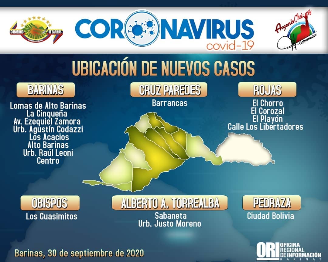 Nuestro estado reportó 26 nuevos casos, 16 mujeres y 10 hombres. La mayoría de los contagiados son del municipio #Barinas, le siguen Rojas, Pedraza, Alberto Arvelo Torrealba, Obispos y Cruz Paredes. Allí les compartimos los sectores donde se confirmaron los positivos.