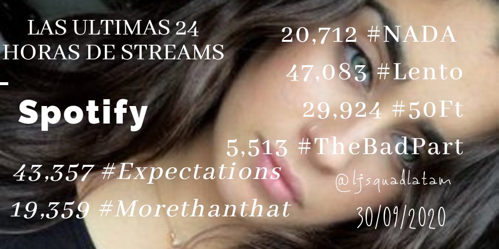 ljsquadlatam's tweet photo. LAS ULTIMAS 24 HORAS DE STREAMS!! 🐯🔮🌸
@LaurenJauregui

GRACIAS A LOS FANS LEALES y SIGAN CON EL STREAMS 

💜Spotify:

🌸 https://t.co/cuJ5OSIAIR 

🔥#TheBadPart

🌸 https://t.co/sKvEJiPmPm

#StreamForLauren #StreamLento #Stream50Ft #Coven #Thecoven #Jaguars #StreamTheBadPart https://t.co/RfJTgQlJq2