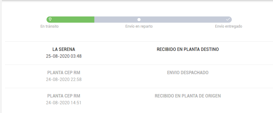crojasrobledo's tweet photo. @correoschile Hola , tengo en espera desde el día 25-08-2020 en sucursal de la ciudad mi compra, y a la fecha no sale a reparto¿Será posible retirarla desde sucursal? Para evitar aún más demora. https://t.co/rz5CENQU3d