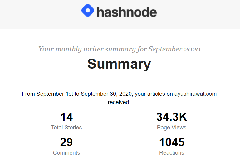 ayushi7rawat's tweet image. Celebrating small achievements @hashnode in my Blogging Journey.🥳

Received my 1st badge and got approx 35k views and 1k+ reactions at my blogs in September.
Thank you everyone for the support. ❤️

#HashnodeCommunity #Hashnode #blogger
