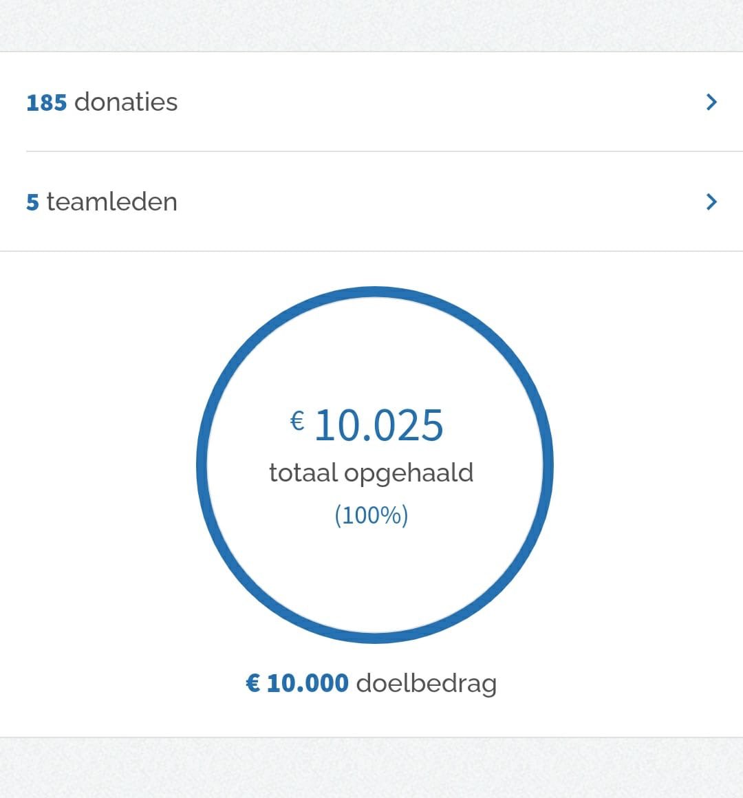 En ja hoor, deze cirkel moest er ook aan geloven!
Dank aan alle 185 donateurs die de ‘Colon-isten’ van <a href="/ThomasSnoeckx/">Thomas Snoeckx</a> gesteund hebben! 🏃🏻‍♂️👍🔥👇💙

acties.stopdarmkanker.be/team/de-colon-…