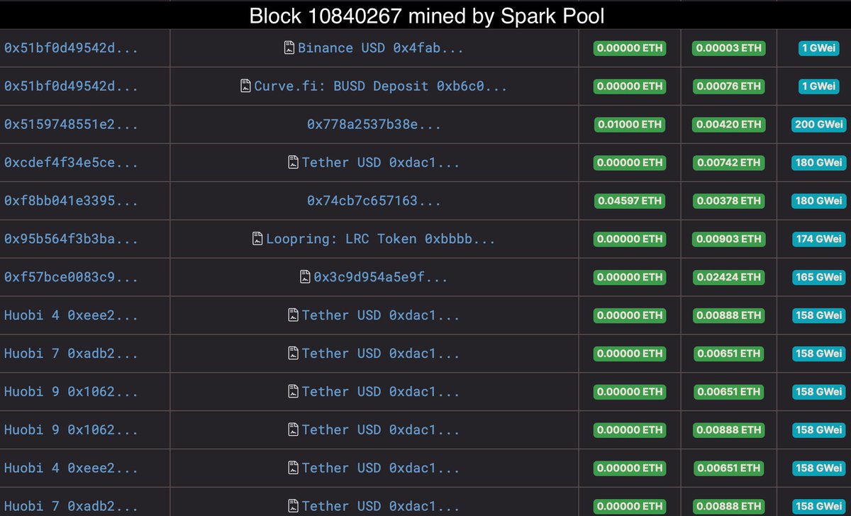 3/11 However, the DeFi boom led to the fact that more often, txs with not the highest gas price began to be the first in blocks. In some Spark Pool blocks, the first places in the block were occupied by txs from some address, although the price for gas in them was ~1 gwei.