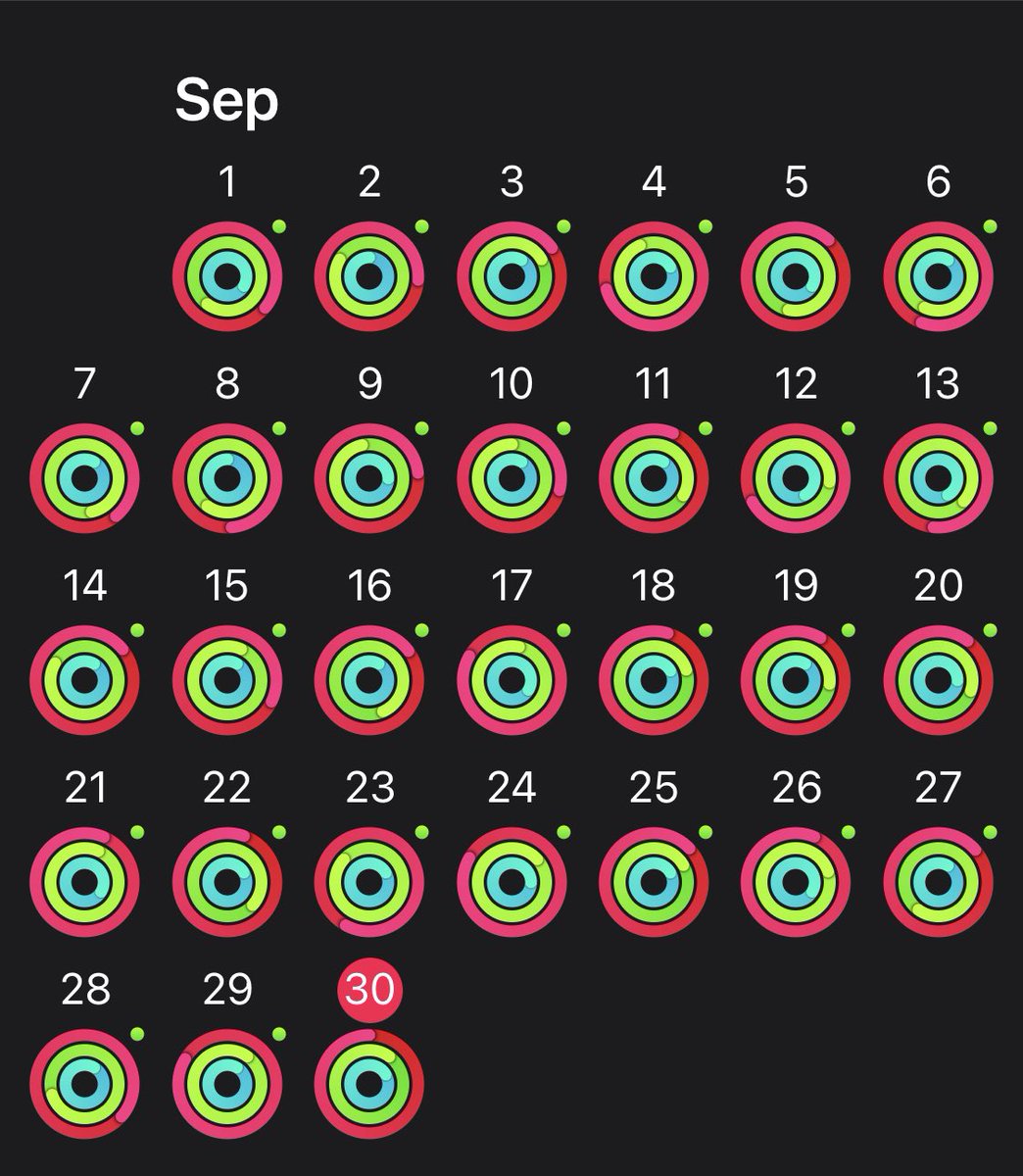 Finally something good happened in 2020. My first perfect month. #closeTheRings #AppleWatch
