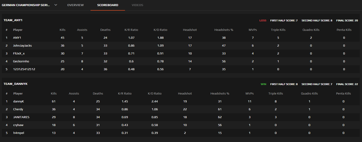 Daniel Komar tweet media