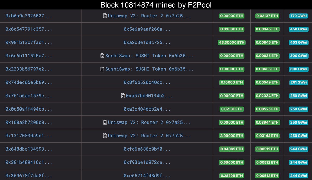 4/11 Similar things can be seen with F2Pool. Txs of some accounts were suspiciously often appearing first of all in blocks, while their gas price was lower than that of other txs. These txs are often token swaps, which could lead to frontrunning users and extracting MEVs.