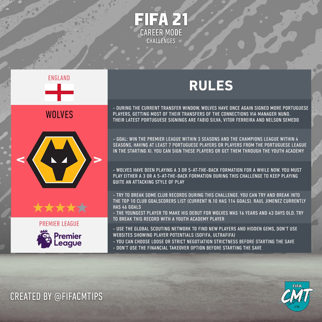 Fifacmtips On Twitter Portugal Fc Fifa21 Career Mode Challenge Take Wolves To The Next Level Signing More Portuguese Players And Trying To Win The Premier League And Champions League