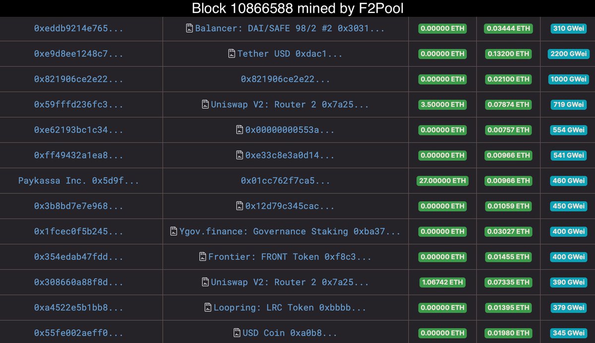 4/11 Similar things can be seen with F2Pool. Txs of some accounts were suspiciously often appearing first of all in blocks, while their gas price was lower than that of other txs. These txs are often token swaps, which could lead to frontrunning users and extracting MEVs.