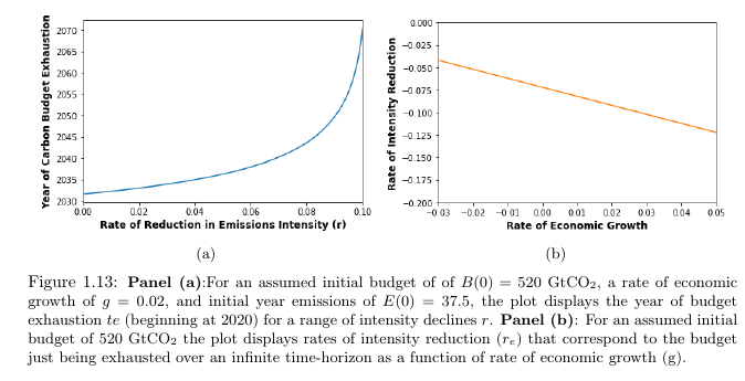 From this DE and solution we can compute several useful things. Like how long before a budget will be exhausted and what rate of decoupling is necessary given some assumptions about economic growth and emissions/budgets.