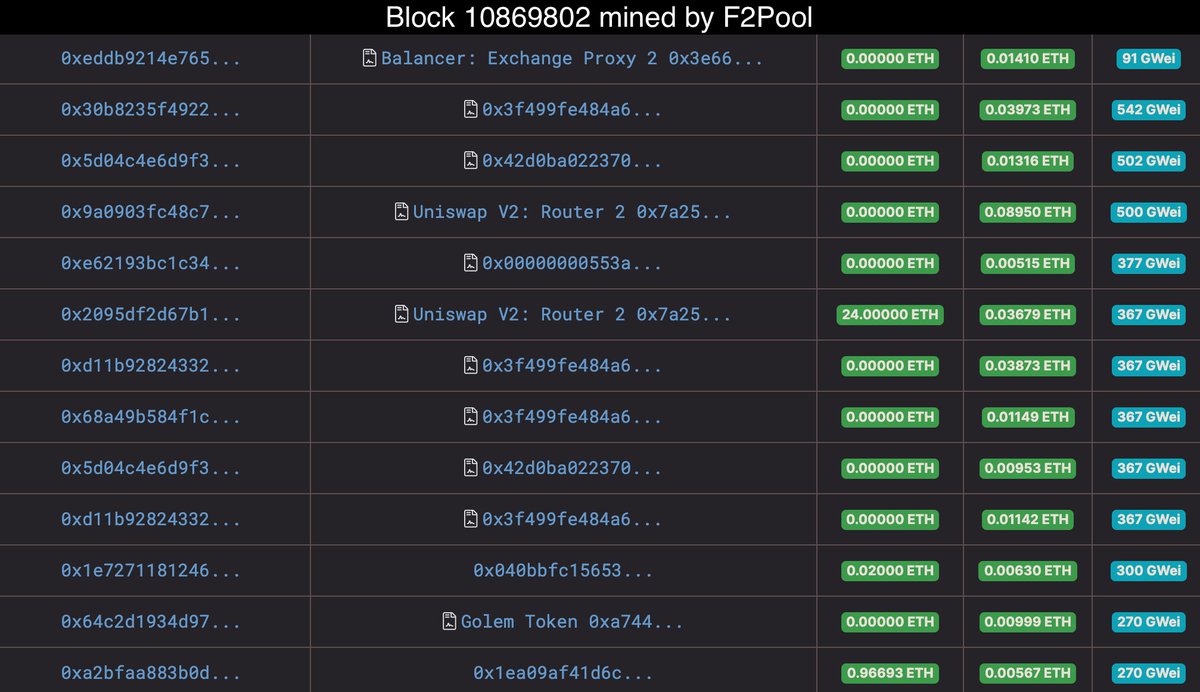 4/11 Similar things can be seen with F2Pool. Txs of some accounts were suspiciously often appearing first of all in blocks, while their gas price was lower than that of other txs. These txs are often token swaps, which could lead to frontrunning users and extracting MEVs.