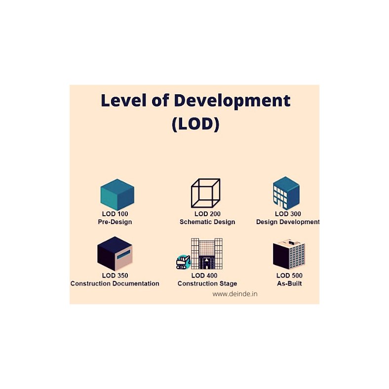 deinde_in's tweet image. #LevelofDevelopment (LOD) in #BIM can take your #projects to new levels. Follow us to see how far we can go together.
#bim #LOD