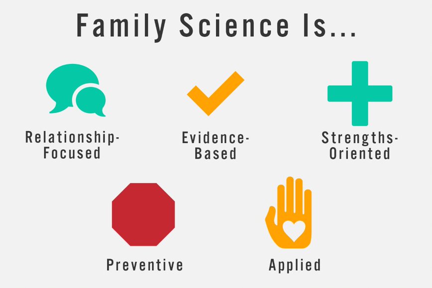 Family Scientists are uniquely positioned to understand family research findings, recognize what healthy family functioning looks like, help families build on their own strengths, and more: ow.ly/sIiU50BFwi3 #FamilyScience