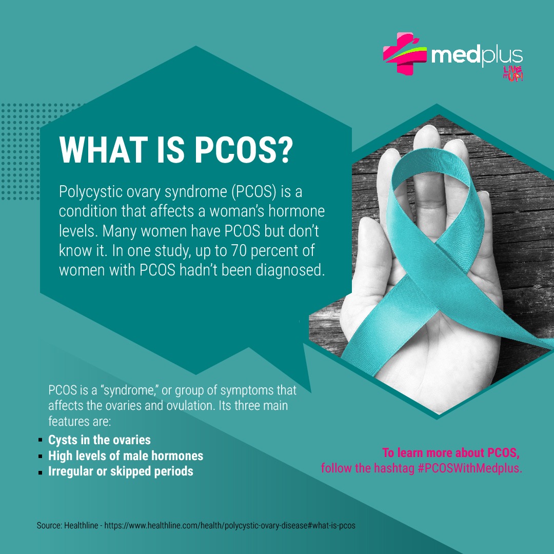 • What Is PCOS?- PCOS stands for POLYCYSTIC OVARIAN SYNDROME- It's a condition that affects a woman's reproductive hormones.- The hormonal imbalance creates problems in the ovaries.- The ovaries creates eggs that are released every month as part of the menstrual cycle...