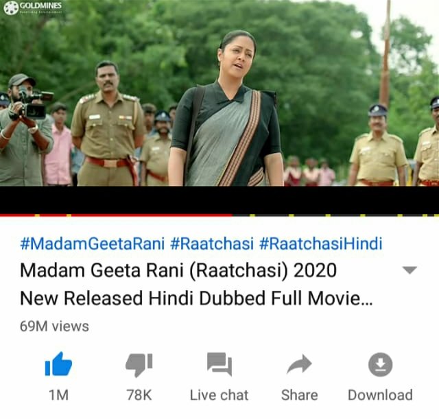 JoeVignesh5's tweet image. Yeaaaah🎉🎊 It's 1️⃣M+ Likes for #Raatchasi Hindi Dubbed Madam Geeta Rani.

First ever Kollywood Movie To Achieve This Milestone👌😍 Proud Moment❤️

youtu.be/krCpn6RrNX8 

Fastest 7 Crore Views &amp;amp; 1M+ Likes in Just 25 Days😎

#Jyotika Rocked✌🏽

#SyGowthamraj Dir💯 @prabhu_sr