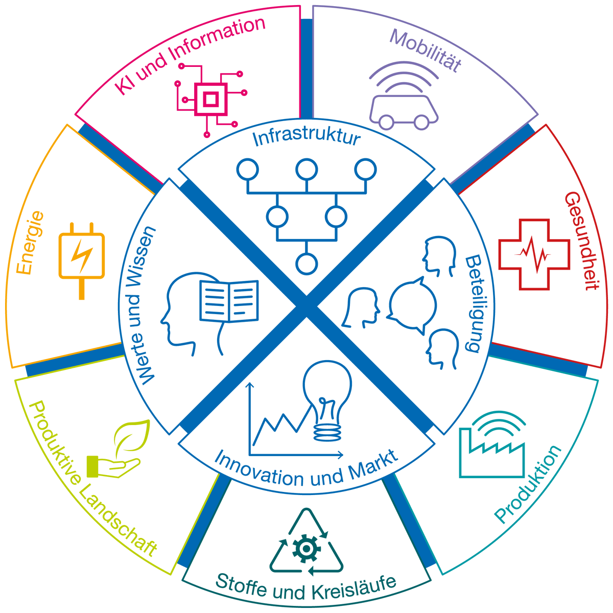 Pt_RWTH's tweet photo. #REVIERa is developing a shared vision and joint projects for sustainable development of the Rhenish lignite mining region. We mapped 53 prospective projects:
https://t.co/Oofs6zRA0f https://t.co/QG8QvB1Kek