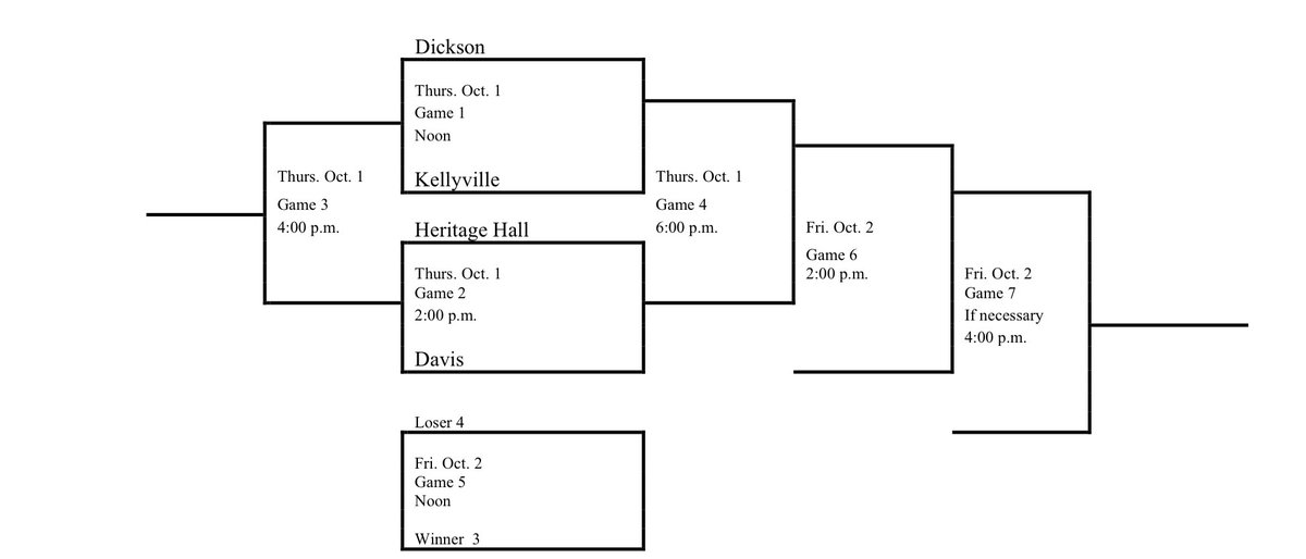 Charger Fastpitch tweet media