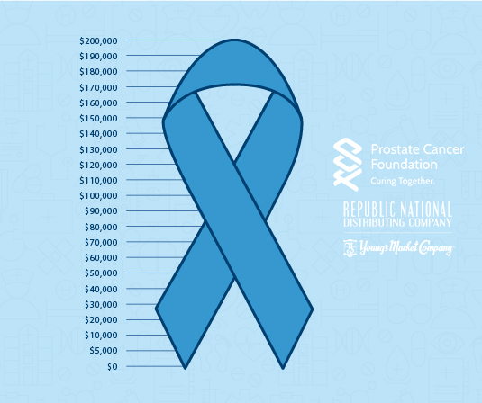 RNDC_USA's tweet photo. #RNDC and our corporate sponsors raised more than $268K during our #DoBlue campaign supporting the @PCFnews! This donation will fund vital research that will help save lives. A huge thank you to our associates and sponsors for making this happen! https://t.co/qTmW1fzW5W