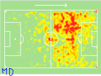 En termes de profil, si Paqueta devait remplacer un cadre de l'effectif, ce serait plutôt Aouar que Memphis. D'abord parce que sa production offensive en Europe est loin du volume qu'affiche Memphis : 1 B 2 PD en 2000 minutes.Ensuite, les heatmaps sont + ressemblantes à Aouar