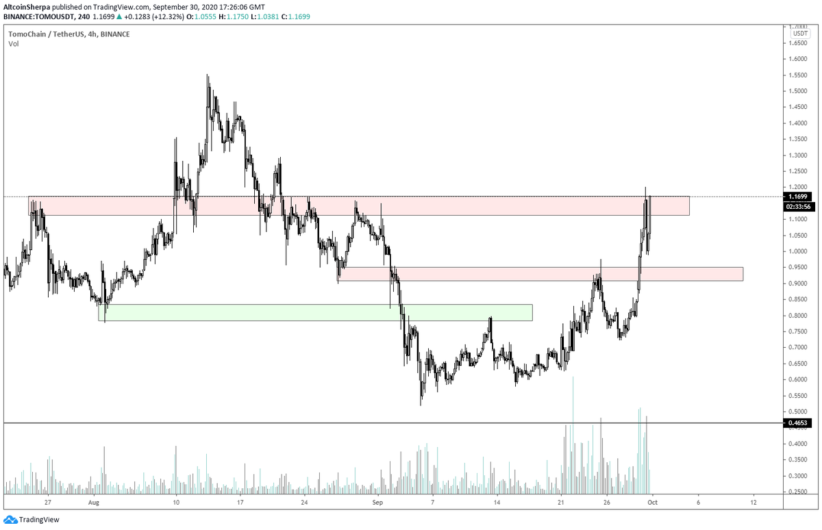 Altcoin Sherpa tweet media