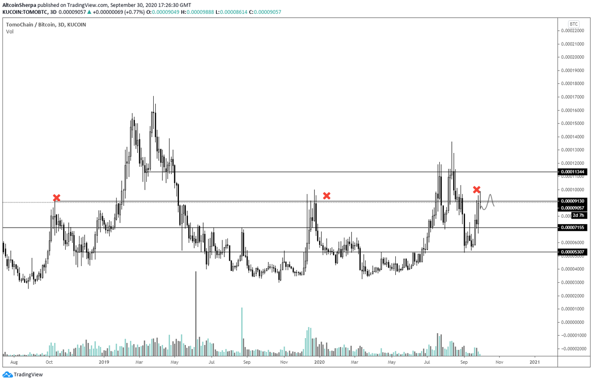 Altcoin Sherpa tweet media