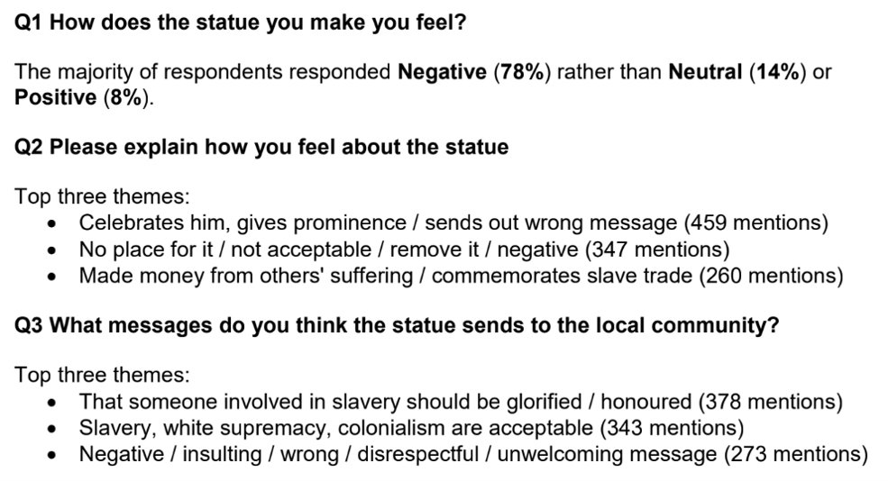 Here is a summary of the most common answers to questions about how respondents feel about the statue, and the messages they think the statue sends to the local community