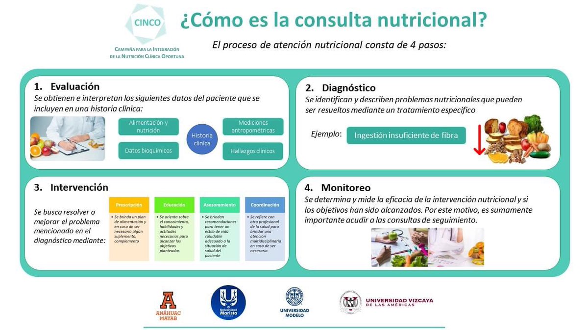 ¿ Qué sucede en una consulta con el #NutriólogoClínico ?

Conoce a este profesional de la salud capacitado para evaluar, diagnosticar y tratar los problemas de nutrición. 

#CINCO #5nutricion #todossomosnutricion #saberparanutrir