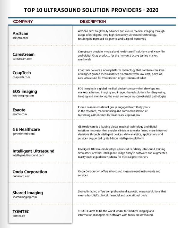 arcscaninc's tweet photo. We’re published! #ArcScan has been featured in #MedTech Outlook’s #Ultrasound issue, as a “Top 10” ultrasound provider of 2020! Go to https://t.co/evp723ZTBC to read an exclusive #interview with Andy Levien, #CEO. https://t.co/qg984alDZH