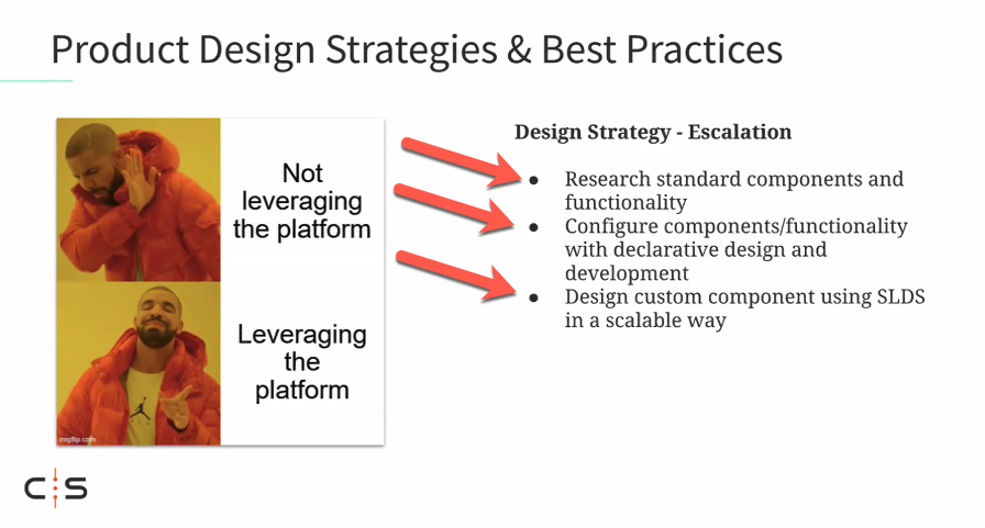 Bay Area SFDC Devs tweet media