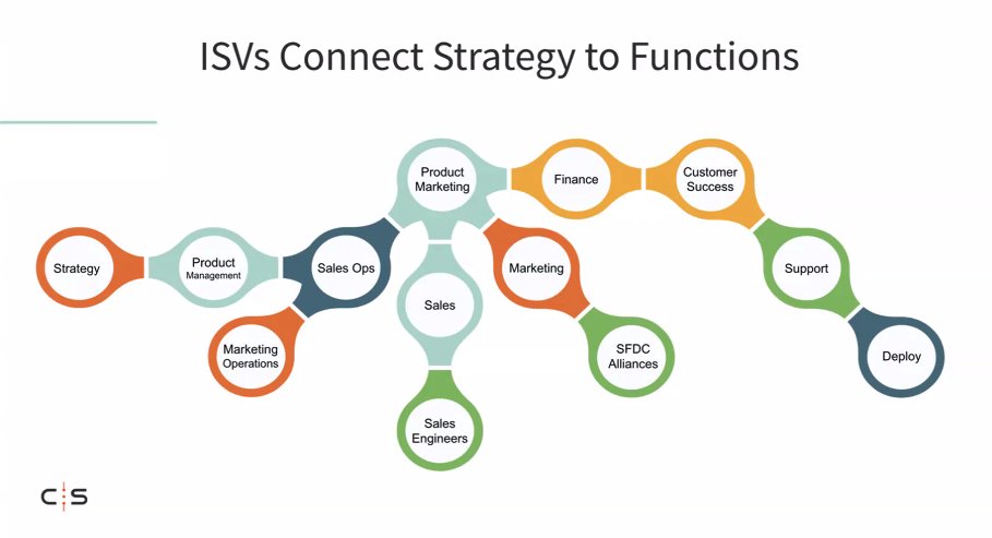 Bay Area SFDC Devs tweet media