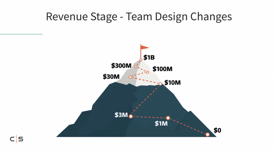 Bay Area SFDC Devs tweet media
