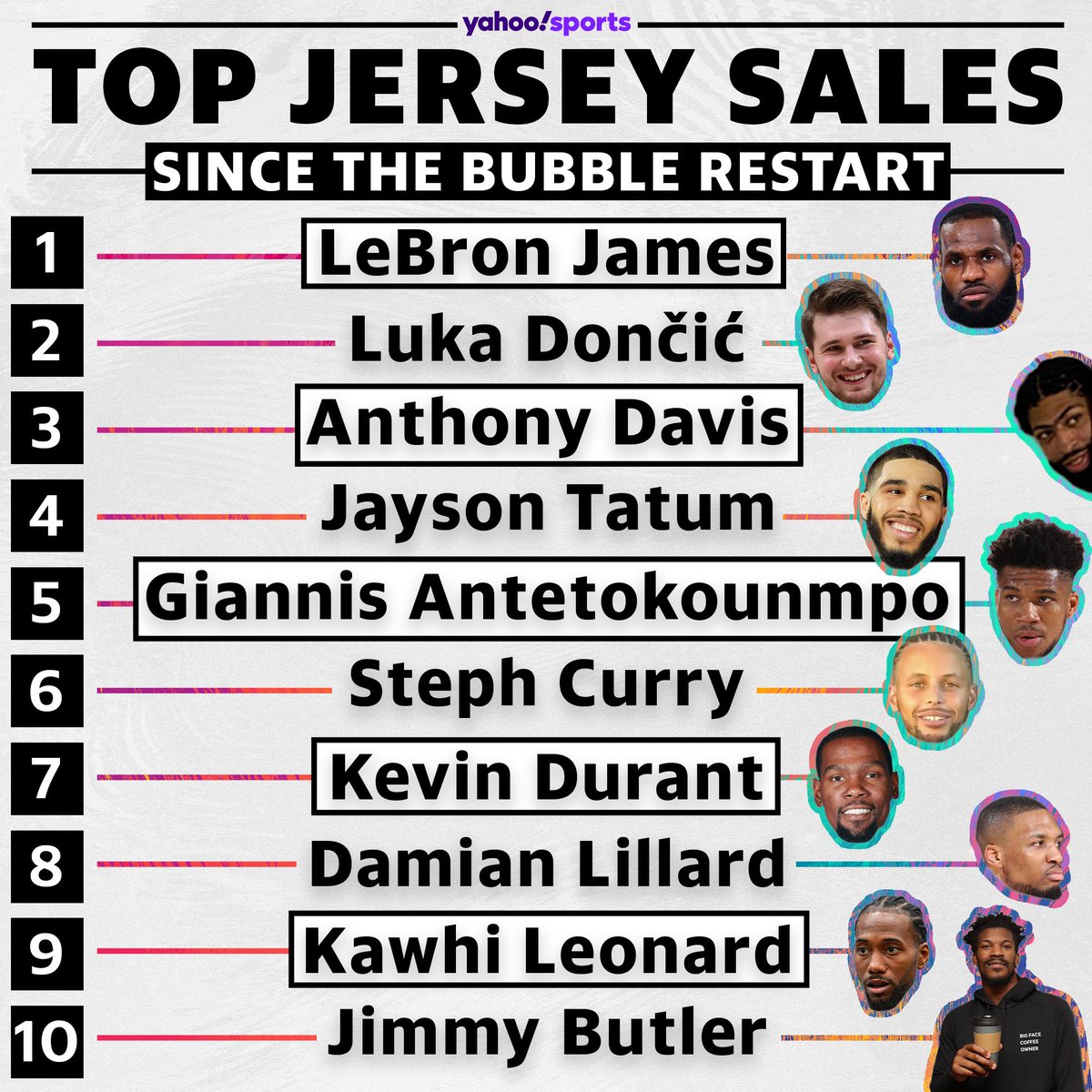 most selling jersey nba