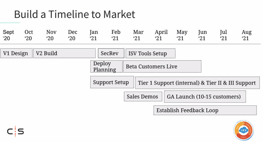 Bay Area SFDC Devs tweet media