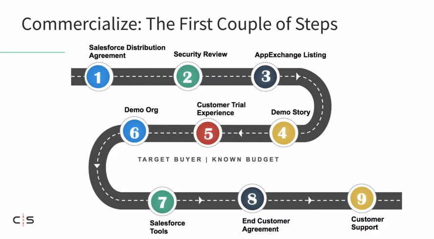 Bay Area SFDC Devs tweet media