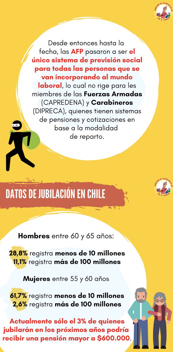 capruebouv's tweet photo. Les compartimos este post para que conozcan más a fondo el sistema de pensiones en Chile. Además les presentamos una propuesta para terminar con las AFP y para que les jubilades puedan tener una vejez digna! 

Este #25deOct votamos #APRUEBO #ConvencionConstitucional!✊🏻💜 https://t.co/lF1HuAFd5t