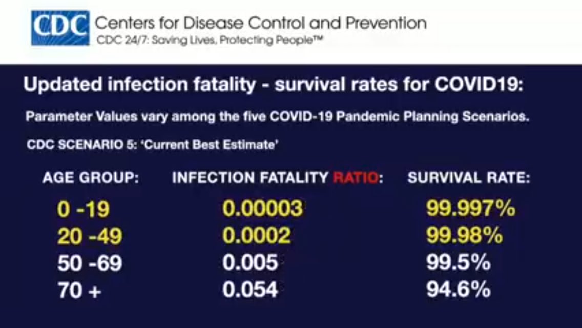 ++ Remember: if it were really a 'pandemic' we wouldn't be getting numbers like this (see below).Remember: No pandemic = no crisis = no need for emergency measures = no need for masks & lockdowns = need for mass CV vaccinations = sack them all.