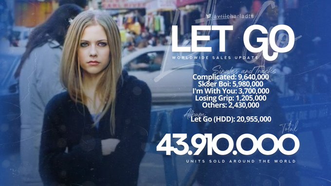 Avril Lavigne Xxx - Avril Lavigne :: Charts & Sales History - UKMIX Forums