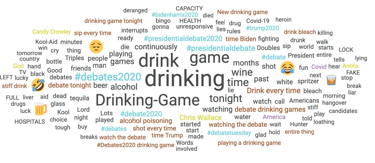 UofSCInsights's tweet photo. @lmcalexa The answer was 425 times in our South Carolina sample @lmcalexa, peaking between 9 and 10 p.m. with most users saying they were drinking during the debate or were making it into a drinking game... 🍻😂 #scinsights #Debates2020 https://t.co/wnyYEfkwuR