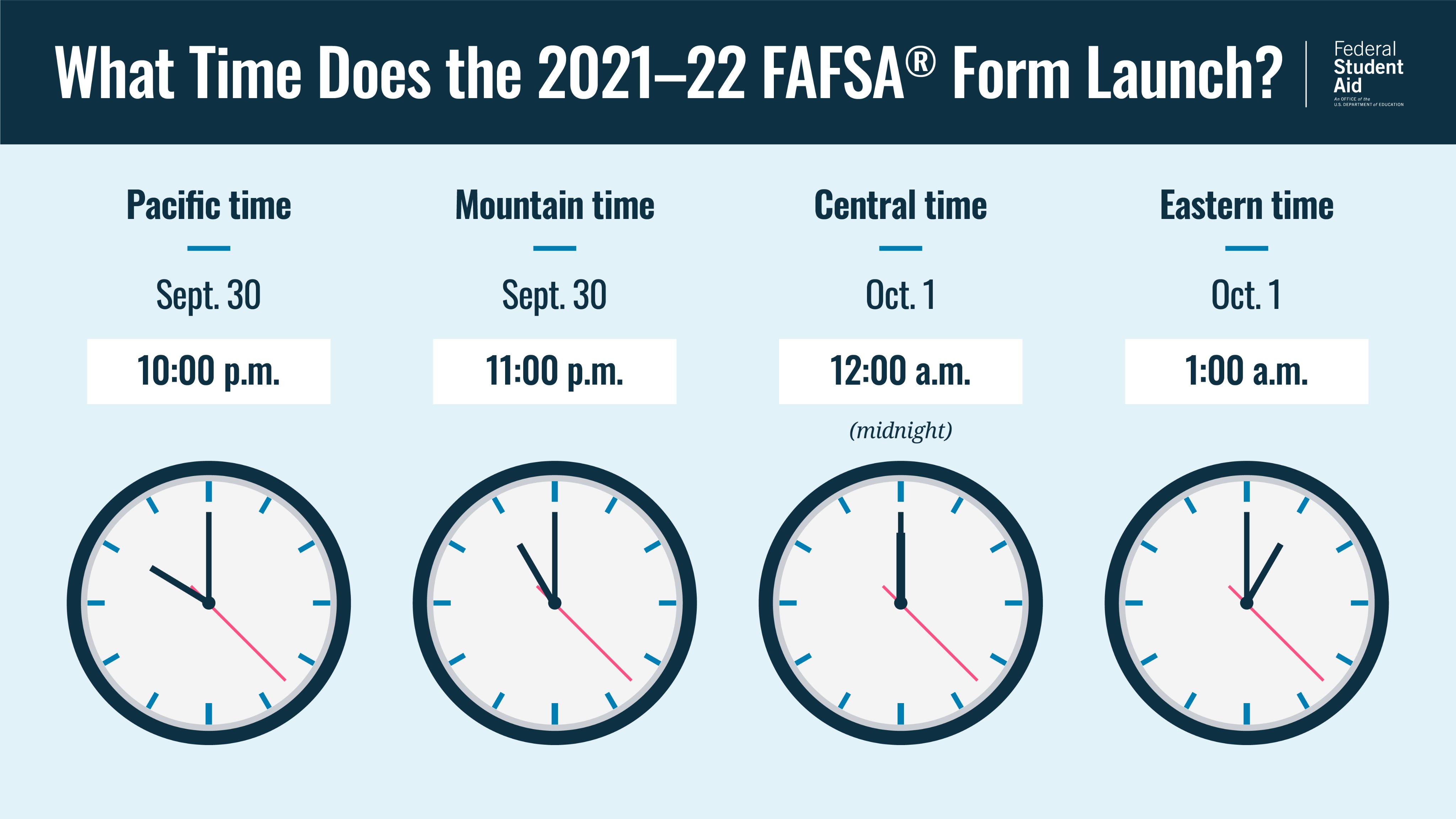 Federal Student Aid on Twitter: "Did you guess correctly? The FAFSA® form launches at 1 a.m. Eastern time (ET) on Oct. 1. Here's a to help you figure when