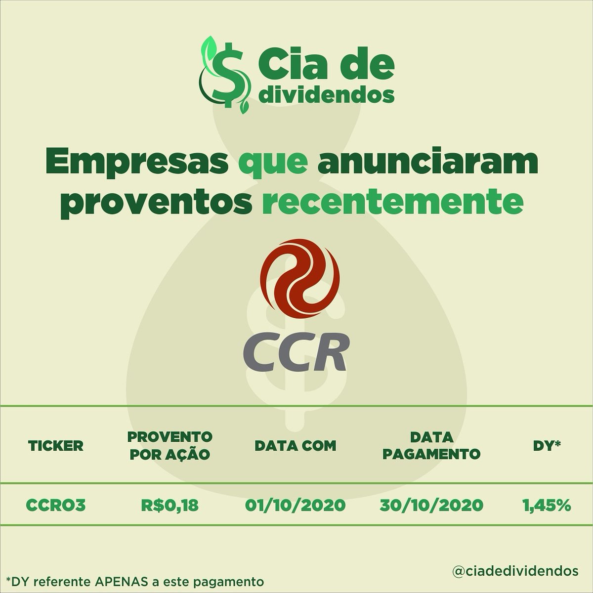 Cia De Dividendos Ciadedividendos Twitter