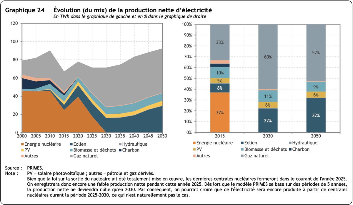 Olivier Absil tweet media