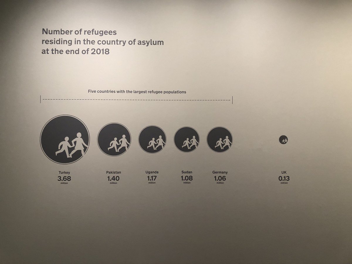 These helpful infographics show how paltry the UK’s refugee acceptances are. Some much needed perspective.