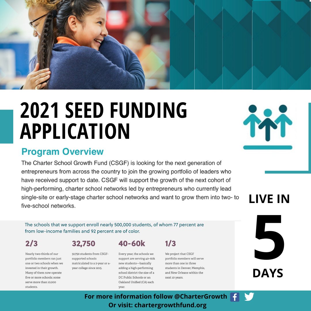 The Charter School Growth Fund is looking for the next generation of #entrepreneurs from across the country. We believe it is vital for #charterschool leaders to represent the backgrounds of the students they serve. Applications are available Monday, October 5.  #Seed2021
