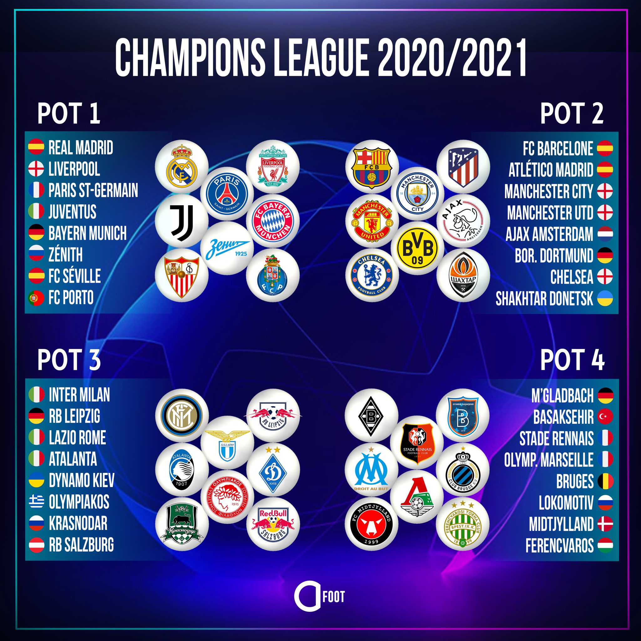 Actu Foot on Twitter: "🔴 OFFICIEL ! La composition des chapeaux pour le  tirage au sort de la Ligue des Champions 2020/2021 !  https://t.co/Kp13ebiK34" / Twitter