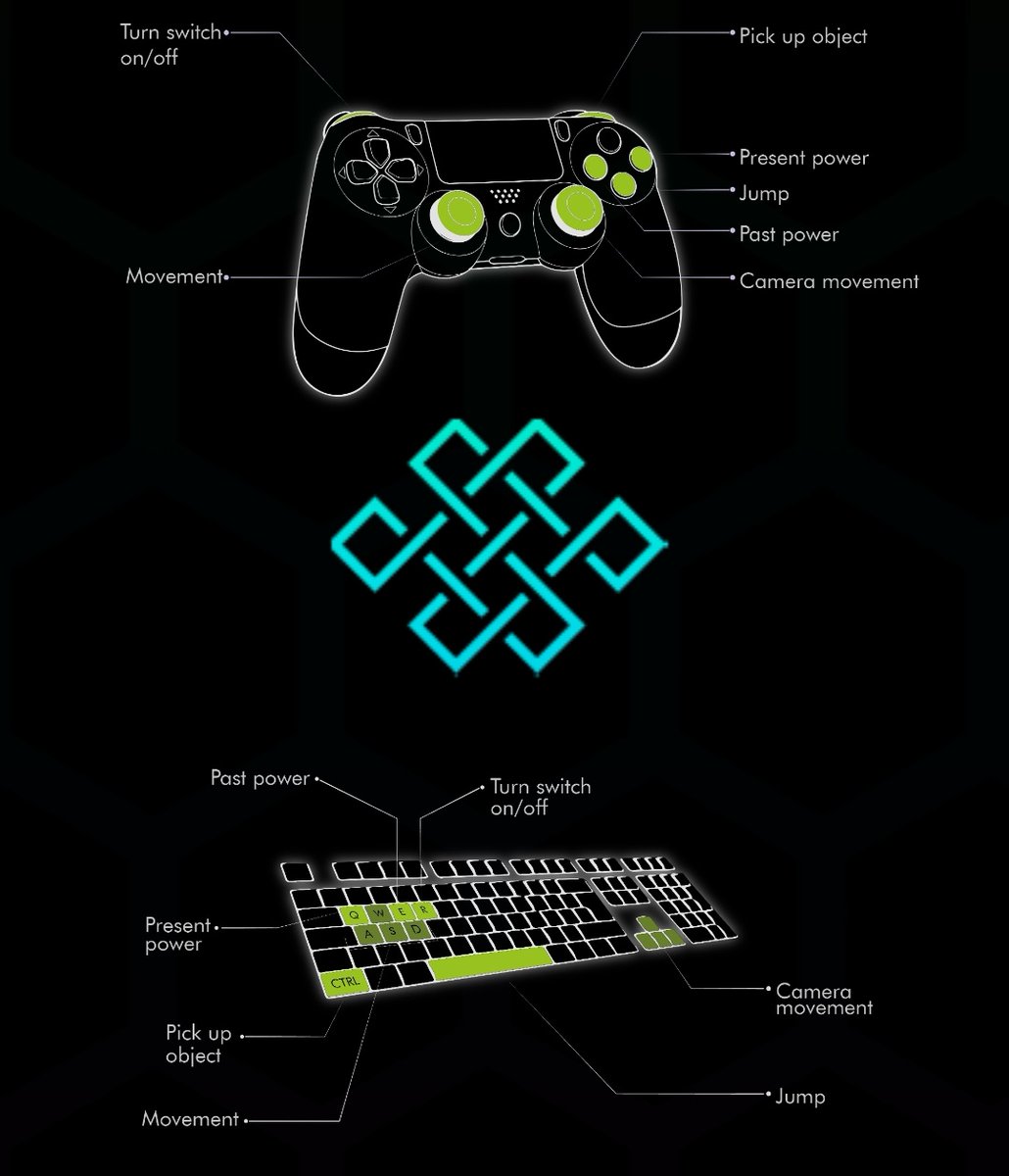 NehanGame's tweet photo. We are more of controller than keyboard... And what do you prefer? 🎮
#indiedev #indiehourdev #RedVoidGame #indiegame https://t.co/rJkpWvD2WI