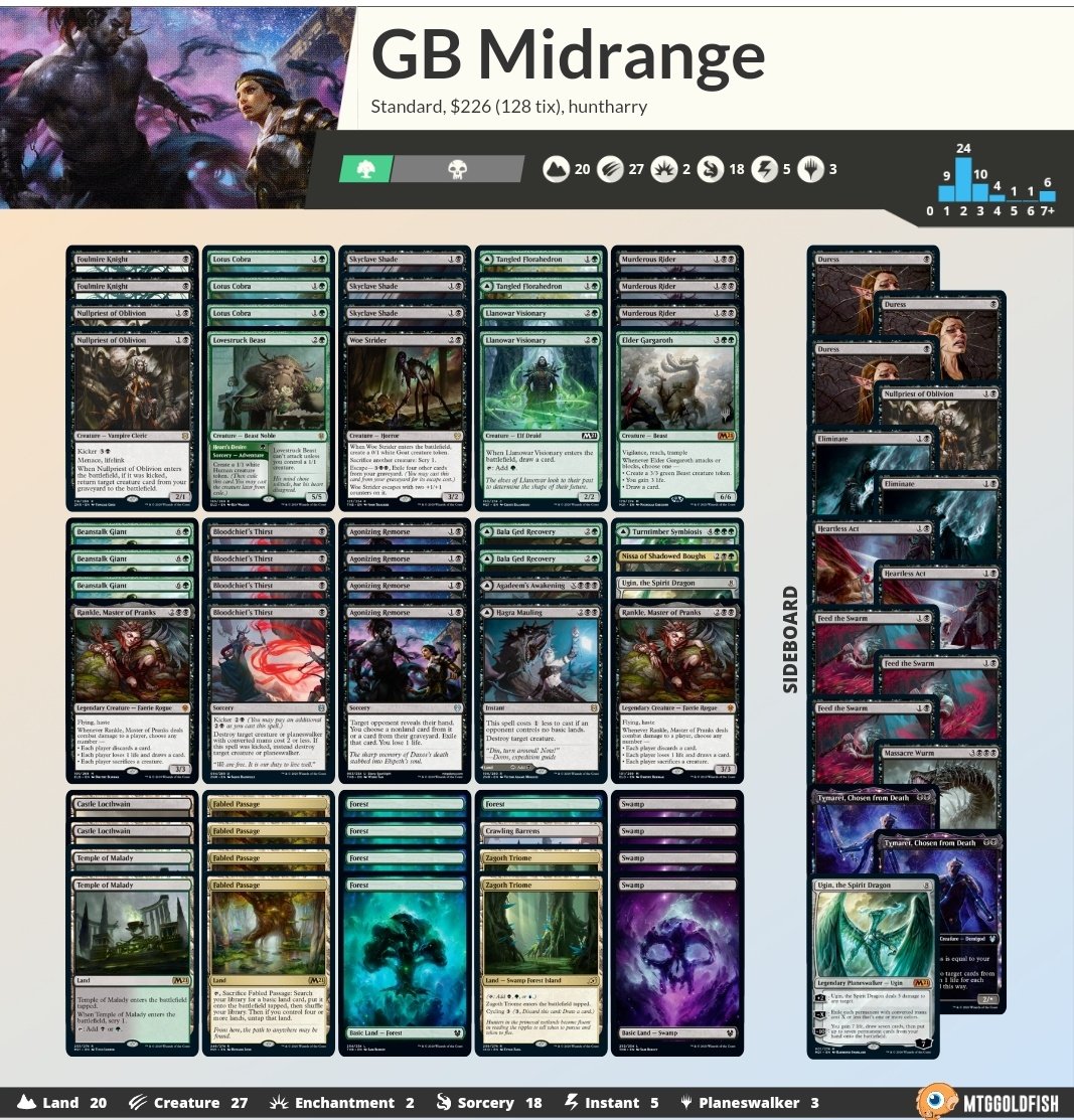 TPSmtg's tweet photo. My current list for Post-Uro standard, showing good results so far. Rankle is bonkers, skyclave shade is better than expected but there's plenty here which is yet to be proven. Lovestruck beast is a flex slot, tried Grakmaw in the slot too which seems fine. #mtgarena #MTGZendikar https://t.co/OgRgK7g6Ps