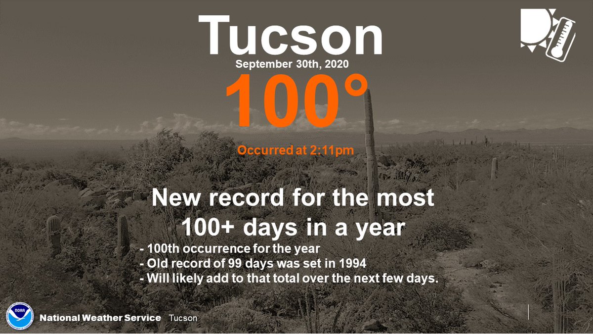 Well, another major record has fallen for Tucson.  The heat lives on!  #azwx