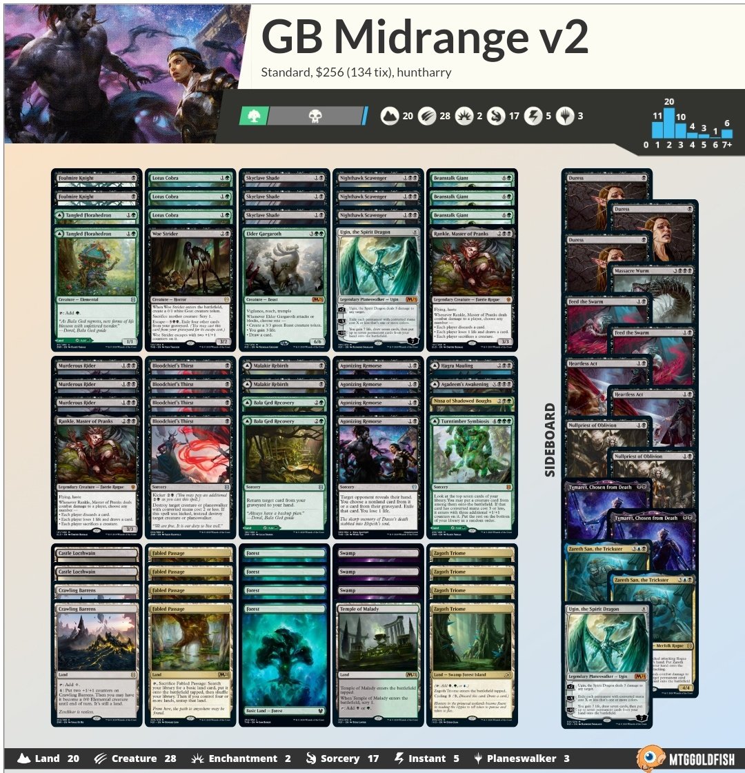 TPSmtg's tweet photo. Also started playing around with this version this evening. Zareth San in the board to take advantage of all the graveyard shenanigans going on... Some good stuff here, but less certain. #mtgarena #MTGZendikar https://t.co/vTvCJGo4QL
